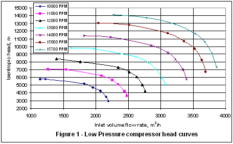 2 Figure 1