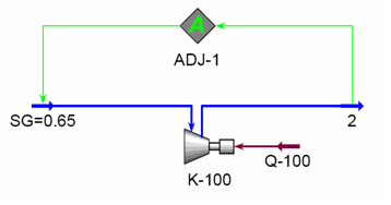 4 Process Flow Diagram