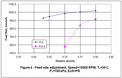 5 Figure 4