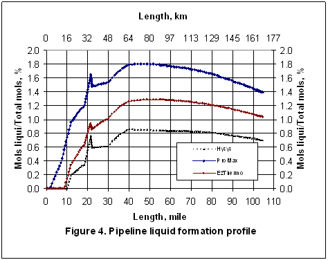pipesim erosional velocity ratio pipesim erosional velocity ratio