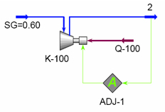 8 Process Flow Diagram