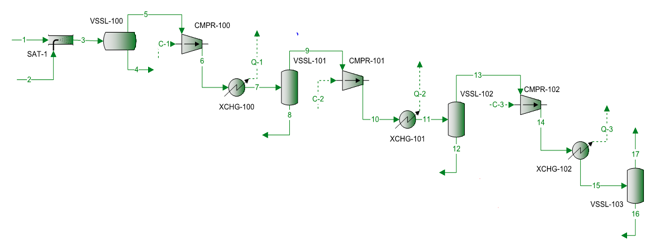 Figura 1. Diagrama de Flujo de Proceso para una compresión de tres etapas.