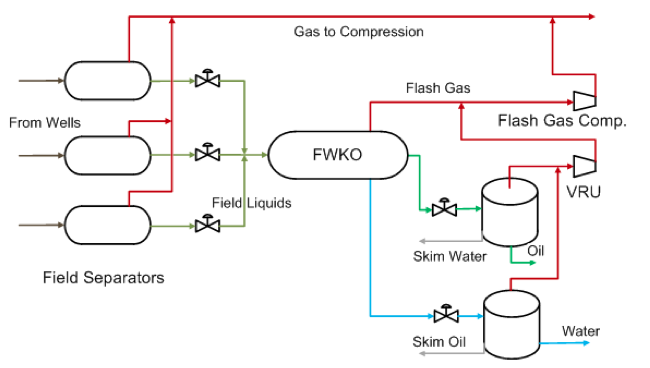 Figura 1. Un esquema simplificado de producción