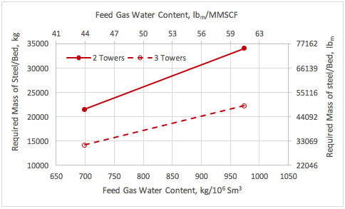 fig3b