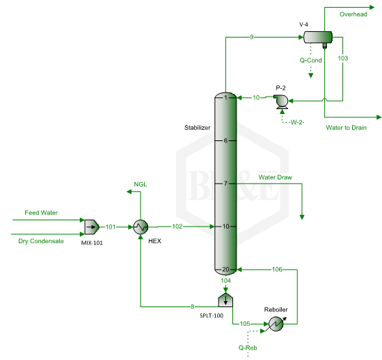 Figura 2. Una columna sstabilizadora simplificada con bandeja lateral de despojo