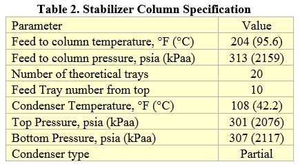 Tabla 2. Especificaciones de la Columna Estabilizadora