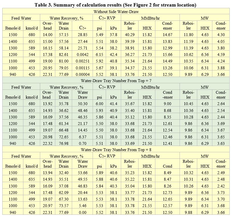 Tabla 3. Resumen de los cómputos obtenidos (Ver Figura 2 para la ubicación de la corriente)