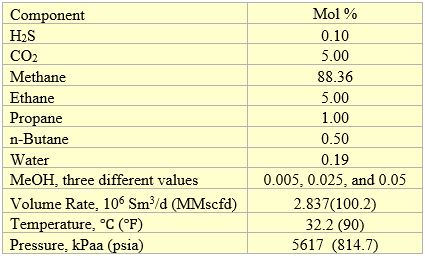 Tabla1. Composicion de la corriente de entrada, su gasto, y otras condiciones