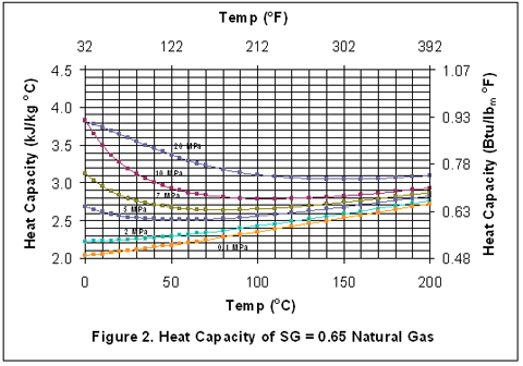 Natural Gas Enthalpy Chart