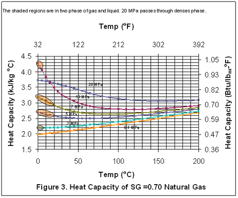 Natural Gas Viscosity Chart