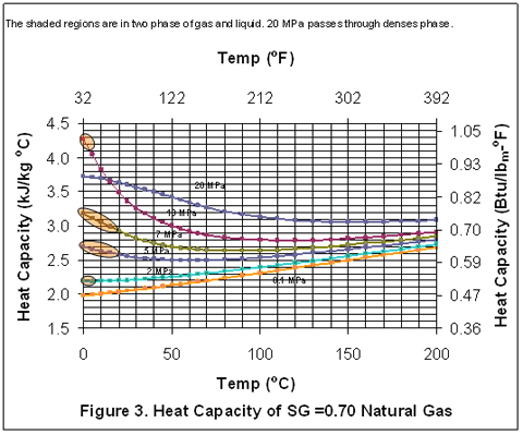 Lng Density Chart