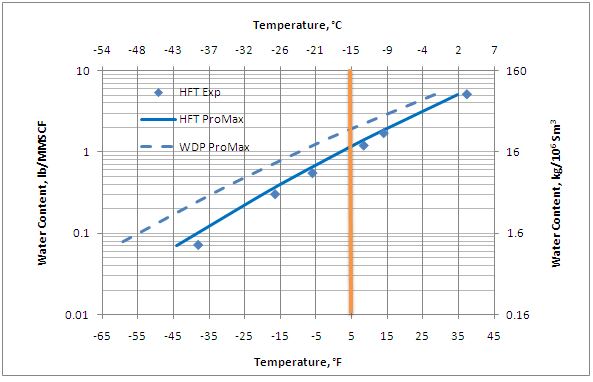 Glycol Water Mixture Chart