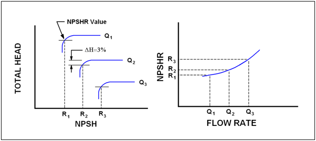 Npsh available pdf