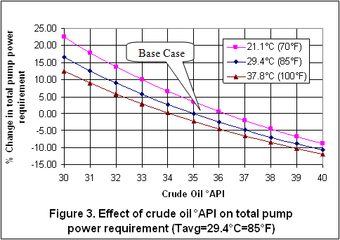 Hfo Viscosity Vs Temperature Chart