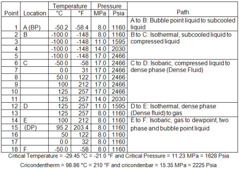 Natural Gas Viscosity Chart