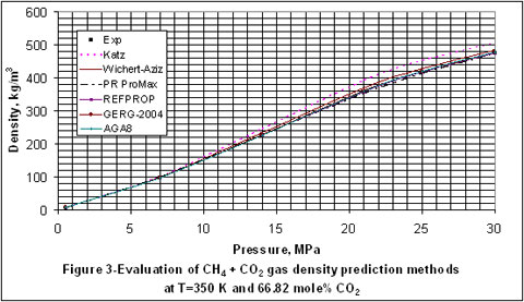 4 Figure 3