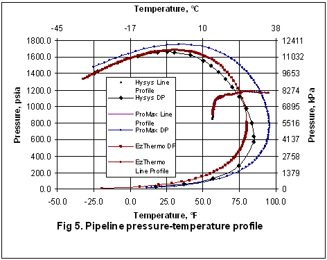 Pipesim Training Course Pdf