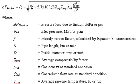 Pipe Roughness Chart