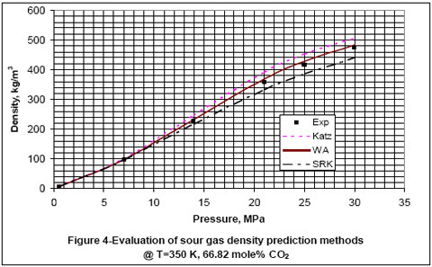 9 Figure 4