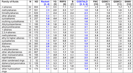 Lng Density Chart