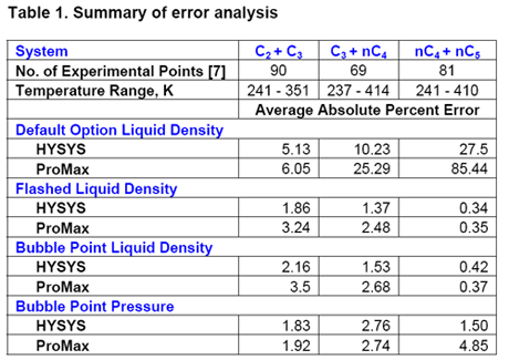 Density Of Liquids Chart