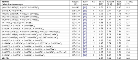 Paper Density Chart