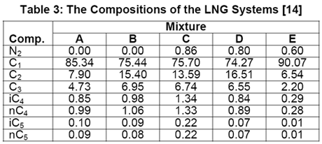 Lng Density Chart