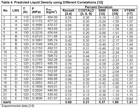 Liquid Nitrogen Gas Conversion Chart