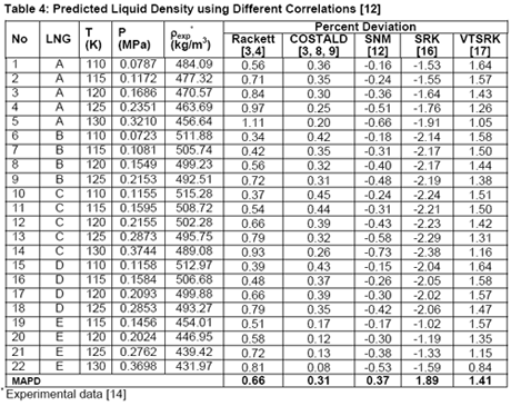 Density Of Liquids Chart