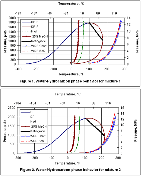 Natural Gas Calculation Chart