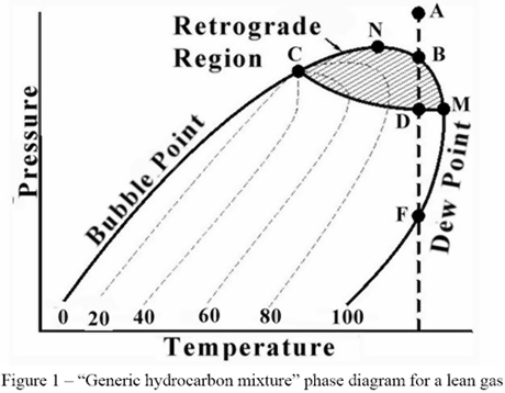 Natural Gas Enthalpy Chart