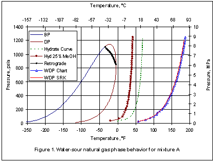 Methane Temperature Pressure Chart