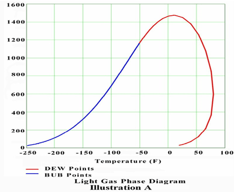 Natural Gas Enthalpy Chart