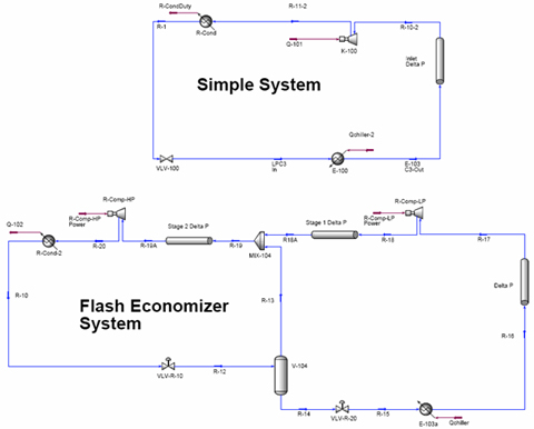 economizer system