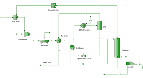 Heat Exchanger Flow Chart