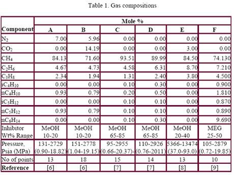 table1 Table 1