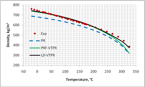 figure3
