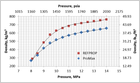 Co2 Conversion Chart