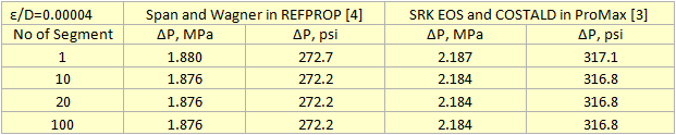 REFPROP - trcnistgov