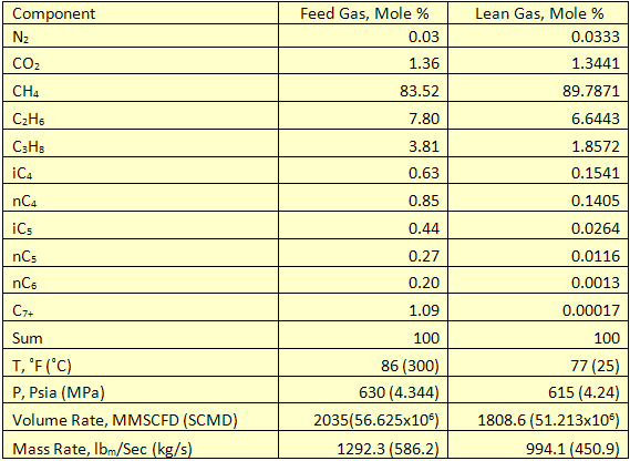 5 Psi Natural Gas Pipe Sizing Chart