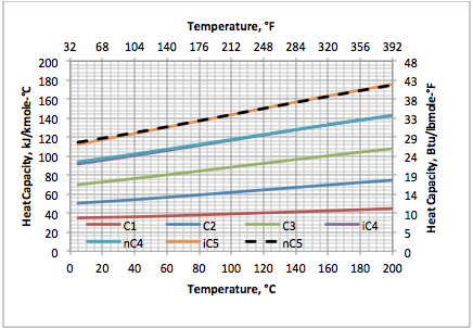 Lpg Gas Density Chart