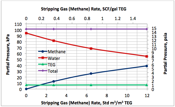 Methane Temperature Pressure Chart