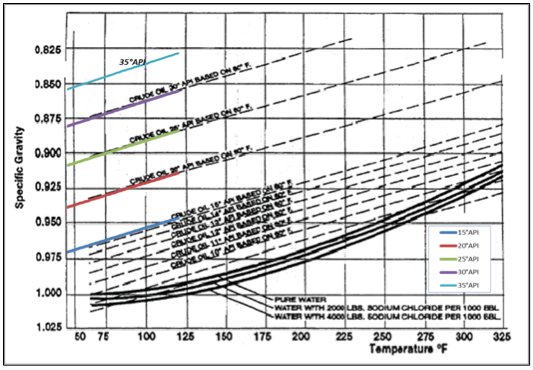 Density Of Water Versus Temperature Chart