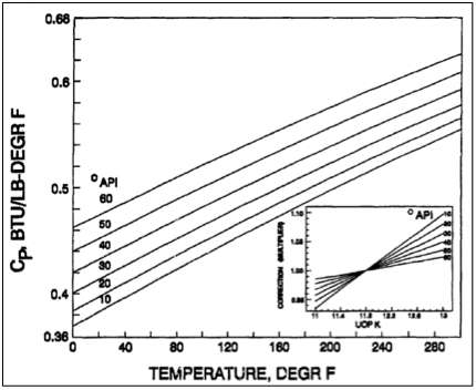 oil temperature crude heat capacity vs changes 2a equations approximate changing properties simple tip month figure