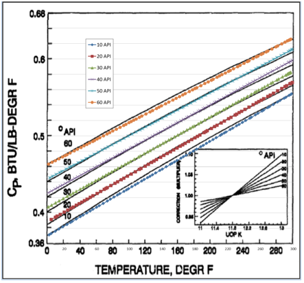 Hfo Viscosity Temperature Chart