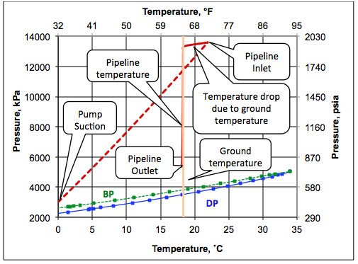 Ethane Pressure Temperature Chart