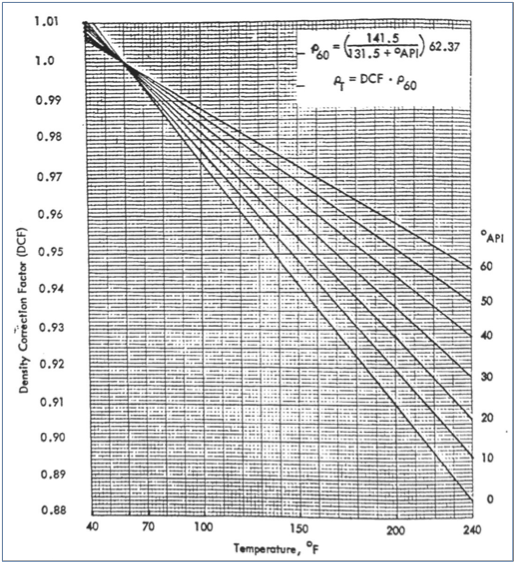 Hfo Viscosity Temperature Chart