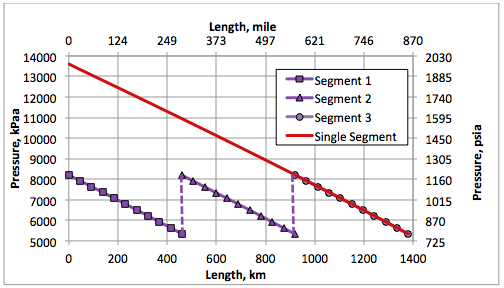 Ethane Pressure Temperature Chart