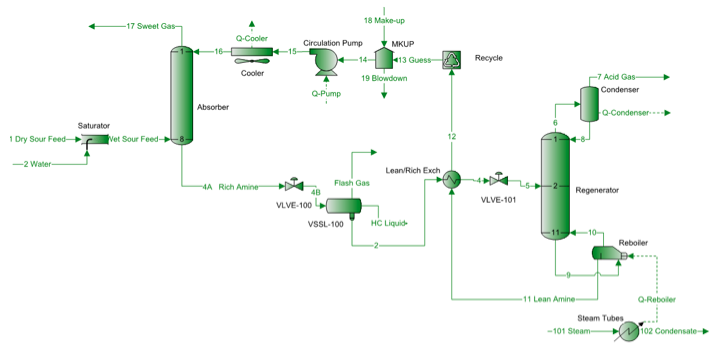 Dea Organizational Chart 2015