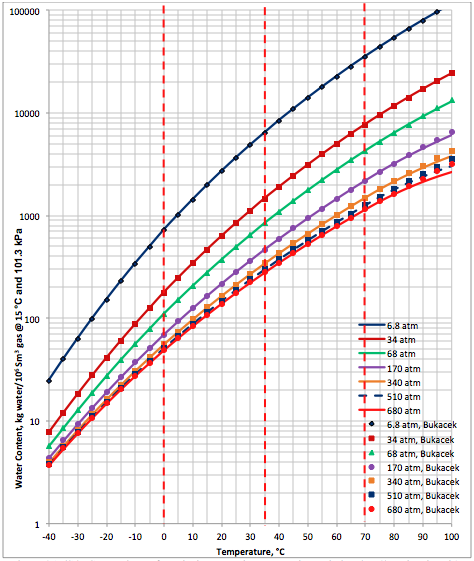 fig3a